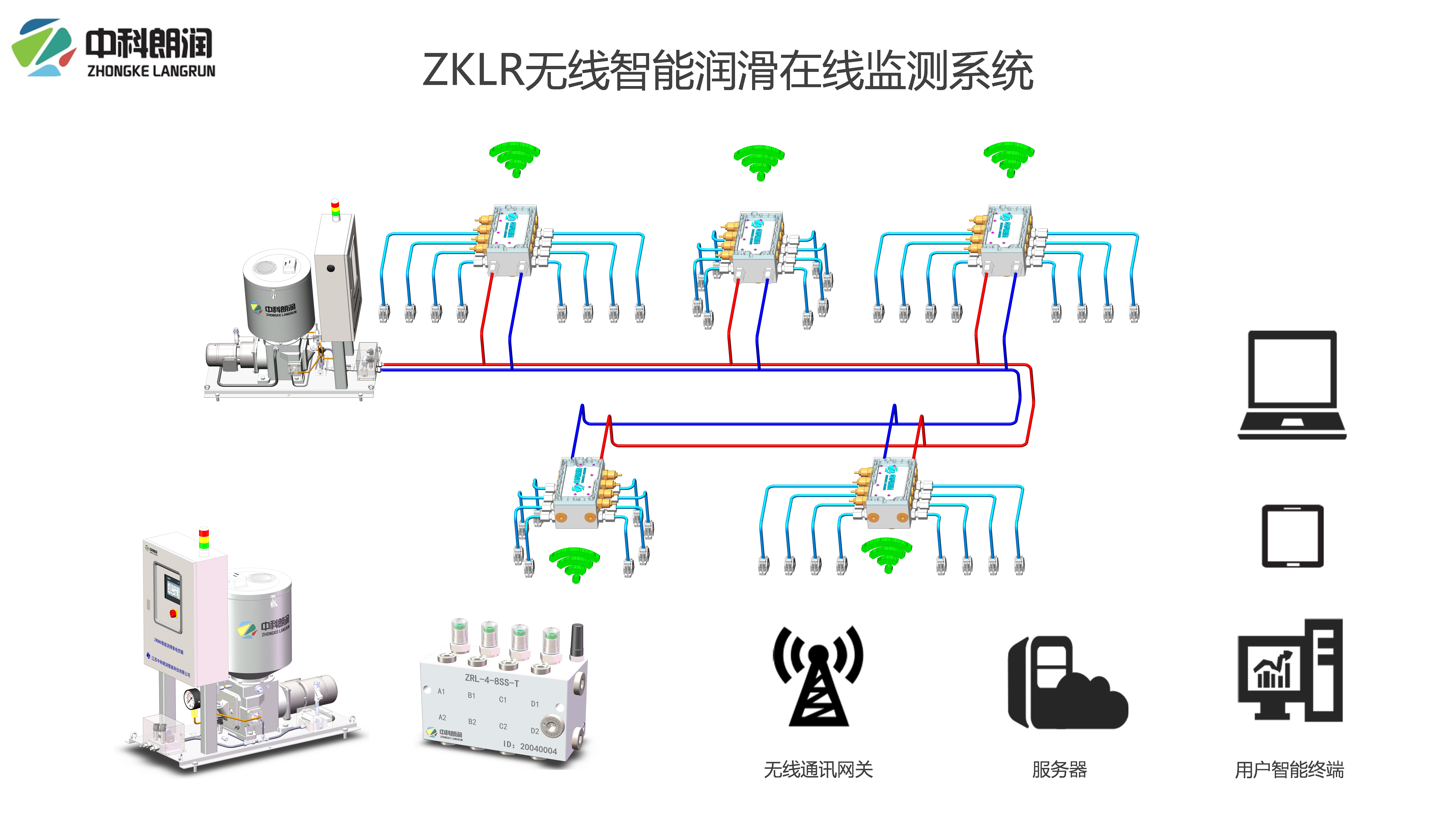 Monitor lubrication status in REAL-TIME with ZKLR's intelligent wireless dual-line grease distributor